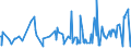 KN 60012900 /Exporte /Einheit = Preise (Euro/Tonne) /Partnerland: Tuerkei /Meldeland: Eur27_2020 /60012900:Schlingengewirke und Schlingengestricke (Ausg. aus Baumwolle Oder Chemiefasern)