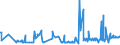 KN 60012900 /Exporte /Einheit = Preise (Euro/Tonne) /Partnerland: Lettland /Meldeland: Eur27_2020 /60012900:Schlingengewirke und Schlingengestricke (Ausg. aus Baumwolle Oder Chemiefasern)