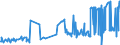 KN 60012900 /Exporte /Einheit = Preise (Euro/Tonne) /Partnerland: Litauen /Meldeland: Eur27_2020 /60012900:Schlingengewirke und Schlingengestricke (Ausg. aus Baumwolle Oder Chemiefasern)