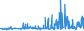 KN 60012900 /Exporte /Einheit = Preise (Euro/Tonne) /Partnerland: Polen /Meldeland: Eur27_2020 /60012900:Schlingengewirke und Schlingengestricke (Ausg. aus Baumwolle Oder Chemiefasern)