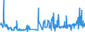 KN 60012900 /Exporte /Einheit = Preise (Euro/Tonne) /Partnerland: Tschechien /Meldeland: Eur27_2020 /60012900:Schlingengewirke und Schlingengestricke (Ausg. aus Baumwolle Oder Chemiefasern)