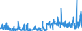 KN 60012900 /Exporte /Einheit = Preise (Euro/Tonne) /Partnerland: Rumaenien /Meldeland: Eur27_2020 /60012900:Schlingengewirke und Schlingengestricke (Ausg. aus Baumwolle Oder Chemiefasern)