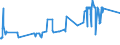 KN 60012900 /Exporte /Einheit = Preise (Euro/Tonne) /Partnerland: Albanien /Meldeland: Eur27_2020 /60012900:Schlingengewirke und Schlingengestricke (Ausg. aus Baumwolle Oder Chemiefasern)