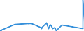 KN 60012900 /Exporte /Einheit = Preise (Euro/Tonne) /Partnerland: Weissrussland /Meldeland: Eur27_2020 /60012900:Schlingengewirke und Schlingengestricke (Ausg. aus Baumwolle Oder Chemiefasern)