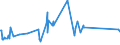 KN 60012900 /Exporte /Einheit = Preise (Euro/Tonne) /Partnerland: Moldau /Meldeland: Eur27_2020 /60012900:Schlingengewirke und Schlingengestricke (Ausg. aus Baumwolle Oder Chemiefasern)