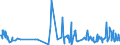 KN 60012900 /Exporte /Einheit = Preise (Euro/Tonne) /Partnerland: Slowenien /Meldeland: Eur27_2020 /60012900:Schlingengewirke und Schlingengestricke (Ausg. aus Baumwolle Oder Chemiefasern)