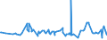 CN 60012900 /Exports /Unit = Prices (Euro/ton) /Partner: For.jrep.mac /Reporter: Eur27_2020 /60012900:Looped Pile Fabrics, Knitted or Crocheted (Excl. of Cotton or Man-made Fibres)