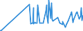 KN 60012900 /Exporte /Einheit = Preise (Euro/Tonne) /Partnerland: Serbien /Meldeland: Eur27_2020 /60012900:Schlingengewirke und Schlingengestricke (Ausg. aus Baumwolle Oder Chemiefasern)