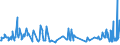 KN 60012900 /Exporte /Einheit = Preise (Euro/Tonne) /Partnerland: Tunesien /Meldeland: Eur27_2020 /60012900:Schlingengewirke und Schlingengestricke (Ausg. aus Baumwolle Oder Chemiefasern)