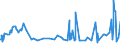 KN 60012900 /Exporte /Einheit = Preise (Euro/Tonne) /Partnerland: Kanada /Meldeland: Eur27_2020 /60012900:Schlingengewirke und Schlingengestricke (Ausg. aus Baumwolle Oder Chemiefasern)