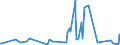 KN 60012900 /Exporte /Einheit = Preise (Euro/Tonne) /Partnerland: Zypern /Meldeland: Eur27_2020 /60012900:Schlingengewirke und Schlingengestricke (Ausg. aus Baumwolle Oder Chemiefasern)