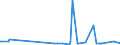 KN 60012900 /Exporte /Einheit = Preise (Euro/Tonne) /Partnerland: Indien /Meldeland: Eur27_2020 /60012900:Schlingengewirke und Schlingengestricke (Ausg. aus Baumwolle Oder Chemiefasern)