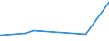 KN 60012900 /Exporte /Einheit = Preise (Euro/Tonne) /Partnerland: Sri Lanka /Meldeland: Eur27_2020 /60012900:Schlingengewirke und Schlingengestricke (Ausg. aus Baumwolle Oder Chemiefasern)