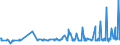 KN 60012900 /Exporte /Einheit = Preise (Euro/Tonne) /Partnerland: Vietnam /Meldeland: Eur27_2020 /60012900:Schlingengewirke und Schlingengestricke (Ausg. aus Baumwolle Oder Chemiefasern)