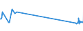 KN 60012900 /Exporte /Einheit = Preise (Euro/Tonne) /Partnerland: Indonesien /Meldeland: Europäische Union /60012900:Schlingengewirke und Schlingengestricke (Ausg. aus Baumwolle Oder Chemiefasern)