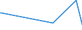 KN 60012910 /Exporte /Einheit = Preise (Euro/Tonne) /Partnerland: Irland /Meldeland: Europäische Union /60012910:Schlingengewirke und Schlingengestricke, aus Wolle Oder Feinen Tierhaaren