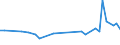 KN 60012910 /Exporte /Einheit = Preise (Euro/Tonne) /Partnerland: Daenemark /Meldeland: Europäische Union /60012910:Schlingengewirke und Schlingengestricke, aus Wolle Oder Feinen Tierhaaren