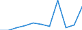 CN 60019110 /Exports /Unit = Prices (Euro/ton) /Partner: Belgium/Luxembourg /Reporter: European Union /60019110:Unbleached or Bleached Pile Fabrics of Cotton, Knitted or Crocheted (Excl. 'long Pile' Fabrics)