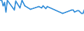 KN 60019110 /Exporte /Einheit = Preise (Euro/Tonne) /Partnerland: Ver.koenigreich /Meldeland: Europäische Union /60019110:Samt und Plsch, Gewirkt Oder Gestrickt, aus Baumwolle, roh Oder Gebleicht (Ausg. Hochflorerzeugnisse)