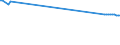 KN 60019110 /Exporte /Einheit = Preise (Euro/Tonne) /Partnerland: Irland /Meldeland: Europäische Union /60019110:Samt und Plsch, Gewirkt Oder Gestrickt, aus Baumwolle, roh Oder Gebleicht (Ausg. Hochflorerzeugnisse)