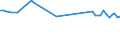 KN 60019130 /Exporte /Einheit = Preise (Euro/Tonne) /Partnerland: Frankreich /Meldeland: Europäische Union /60019130:Samt und Plsch, Gewirkt Oder Gestrickt, aus Baumwolle, Gef„rbt (Ausg. Hochflorerzeugnisse)