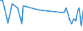 KN 60019130 /Exporte /Einheit = Preise (Euro/Tonne) /Partnerland: Niederlande /Meldeland: Europäische Union /60019130:Samt und Plsch, Gewirkt Oder Gestrickt, aus Baumwolle, Gef„rbt (Ausg. Hochflorerzeugnisse)