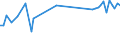 KN 60019130 /Exporte /Einheit = Preise (Euro/Tonne) /Partnerland: Deutschland /Meldeland: Europäische Union /60019130:Samt und Plsch, Gewirkt Oder Gestrickt, aus Baumwolle, Gef„rbt (Ausg. Hochflorerzeugnisse)