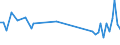 KN 60019130 /Exporte /Einheit = Preise (Euro/Tonne) /Partnerland: Italien /Meldeland: Europäische Union /60019130:Samt und Plsch, Gewirkt Oder Gestrickt, aus Baumwolle, Gef„rbt (Ausg. Hochflorerzeugnisse)