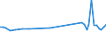 KN 60019130 /Exporte /Einheit = Preise (Euro/Tonne) /Partnerland: Ver.koenigreich /Meldeland: Europäische Union /60019130:Samt und Plsch, Gewirkt Oder Gestrickt, aus Baumwolle, Gef„rbt (Ausg. Hochflorerzeugnisse)