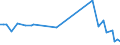 KN 60019130 /Exporte /Einheit = Preise (Euro/Tonne) /Partnerland: Daenemark /Meldeland: Europäische Union /60019130:Samt und Plsch, Gewirkt Oder Gestrickt, aus Baumwolle, Gef„rbt (Ausg. Hochflorerzeugnisse)