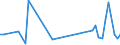 CN 60019130 /Exports /Unit = Prices (Euro/ton) /Partner: Sweden /Reporter: European Union /60019130:Dyed Pile Fabrics of Cotton, Knitted or Crocheted (Excl. 'long Pile' Fabrics)