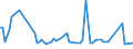 CN 60019190 /Exports /Unit = Prices (Euro/ton) /Partner: Greece /Reporter: European Union /60019190:Printed Pile Fabrics of Cotton, Knitted or Crocheted (Excl. 'long Pile' Fabrics)