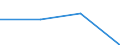 KN 60019190 /Exporte /Einheit = Preise (Euro/Tonne) /Partnerland: Island /Meldeland: Europäische Union /60019190:Samt und Plsch, Gewirkt Oder Gestrickt, aus Baumwolle, Bedruckt (Ausg. Hochflorerzeugnisse)