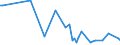 CN 60019190 /Exports /Unit = Prices (Euro/ton) /Partner: Sweden /Reporter: European Union /60019190:Printed Pile Fabrics of Cotton, Knitted or Crocheted (Excl. 'long Pile' Fabrics)