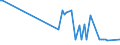 KN 60019190 /Exporte /Einheit = Preise (Euro/Tonne) /Partnerland: Finnland /Meldeland: Europäische Union /60019190:Samt und Plsch, Gewirkt Oder Gestrickt, aus Baumwolle, Bedruckt (Ausg. Hochflorerzeugnisse)