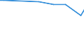 KN 60019190 /Exporte /Einheit = Preise (Euro/Tonne) /Partnerland: Oesterreich /Meldeland: Europäische Union /60019190:Samt und Plsch, Gewirkt Oder Gestrickt, aus Baumwolle, Bedruckt (Ausg. Hochflorerzeugnisse)