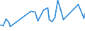 CN 60019190 /Exports /Unit = Prices (Euro/ton) /Partner: Switzerland /Reporter: European Union /60019190:Printed Pile Fabrics of Cotton, Knitted or Crocheted (Excl. 'long Pile' Fabrics)