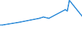 KN 60019190 /Exporte /Einheit = Preise (Euro/Tonne) /Partnerland: Litauen /Meldeland: Europäische Union /60019190:Samt und Plsch, Gewirkt Oder Gestrickt, aus Baumwolle, Bedruckt (Ausg. Hochflorerzeugnisse)