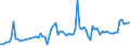 CN 60019190 /Exports /Unit = Prices (Euro/ton) /Partner: Poland /Reporter: European Union /60019190:Printed Pile Fabrics of Cotton, Knitted or Crocheted (Excl. 'long Pile' Fabrics)