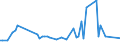 CN 60019190 /Exports /Unit = Prices (Euro/ton) /Partner: Czech Rep. /Reporter: European Union /60019190:Printed Pile Fabrics of Cotton, Knitted or Crocheted (Excl. 'long Pile' Fabrics)