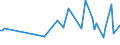 CN 60019190 /Exports /Unit = Prices (Euro/ton) /Partner: Hungary /Reporter: European Union /60019190:Printed Pile Fabrics of Cotton, Knitted or Crocheted (Excl. 'long Pile' Fabrics)