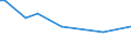 KN 60019190 /Exporte /Einheit = Preise (Euro/Tonne) /Partnerland: Serb.-mont. /Meldeland: Europäische Union /60019190:Samt und Plsch, Gewirkt Oder Gestrickt, aus Baumwolle, Bedruckt (Ausg. Hochflorerzeugnisse)