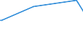 KN 60019190 /Exporte /Einheit = Preise (Euro/Tonne) /Partnerland: Ehem.jug.rep.mazed /Meldeland: Europäische Union /60019190:Samt und Plsch, Gewirkt Oder Gestrickt, aus Baumwolle, Bedruckt (Ausg. Hochflorerzeugnisse)