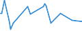 CN 60019190 /Exports /Unit = Prices (Euro/ton) /Partner: Canada /Reporter: European Union /60019190:Printed Pile Fabrics of Cotton, Knitted or Crocheted (Excl. 'long Pile' Fabrics)