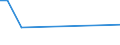 KN 60019190 /Exporte /Einheit = Preise (Euro/Tonne) /Partnerland: Brasilien /Meldeland: Europäische Union /60019190:Samt und Plsch, Gewirkt Oder Gestrickt, aus Baumwolle, Bedruckt (Ausg. Hochflorerzeugnisse)