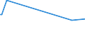 KN 60019190 /Exporte /Einheit = Preise (Euro/Tonne) /Partnerland: Zypern /Meldeland: Europäische Union /60019190:Samt und Plsch, Gewirkt Oder Gestrickt, aus Baumwolle, Bedruckt (Ausg. Hochflorerzeugnisse)