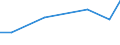 KN 60019190 /Exporte /Einheit = Preise (Euro/Tonne) /Partnerland: Saudi-arab. /Meldeland: Europäische Union /60019190:Samt und Plsch, Gewirkt Oder Gestrickt, aus Baumwolle, Bedruckt (Ausg. Hochflorerzeugnisse)