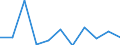 KN 60019210 /Exporte /Einheit = Preise (Euro/Tonne) /Partnerland: Belgien/Luxemburg /Meldeland: Europäische Union /60019210:Samt und Plsch, Gewirkt Oder Gestrickt, aus Chemiefasern, roh Oder Gebleicht (Ausg. Hochflorerzeugnisse)