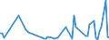 KN 60019210 /Exporte /Einheit = Preise (Euro/Tonne) /Partnerland: Italien /Meldeland: Europäische Union /60019210:Samt und Plsch, Gewirkt Oder Gestrickt, aus Chemiefasern, roh Oder Gebleicht (Ausg. Hochflorerzeugnisse)