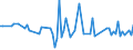 KN 60019210 /Exporte /Einheit = Preise (Euro/Tonne) /Partnerland: Ver.koenigreich /Meldeland: Europäische Union /60019210:Samt und Plsch, Gewirkt Oder Gestrickt, aus Chemiefasern, roh Oder Gebleicht (Ausg. Hochflorerzeugnisse)